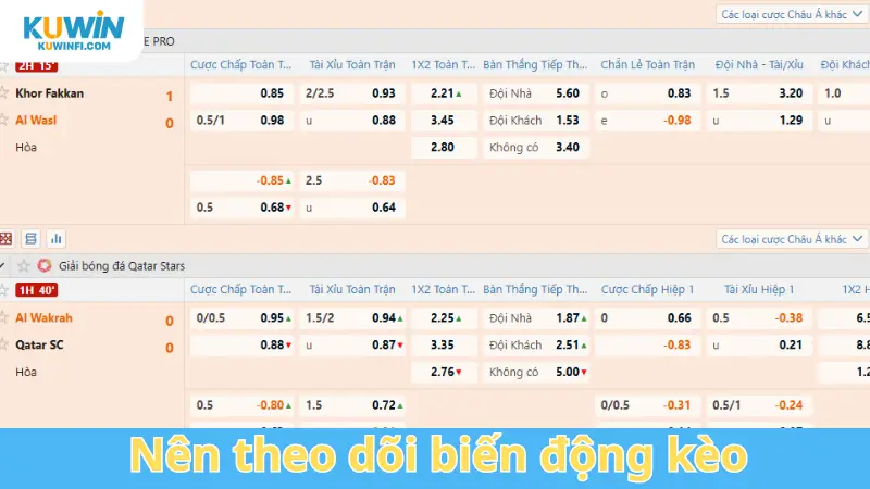 Nên theo dõi biến động kèo